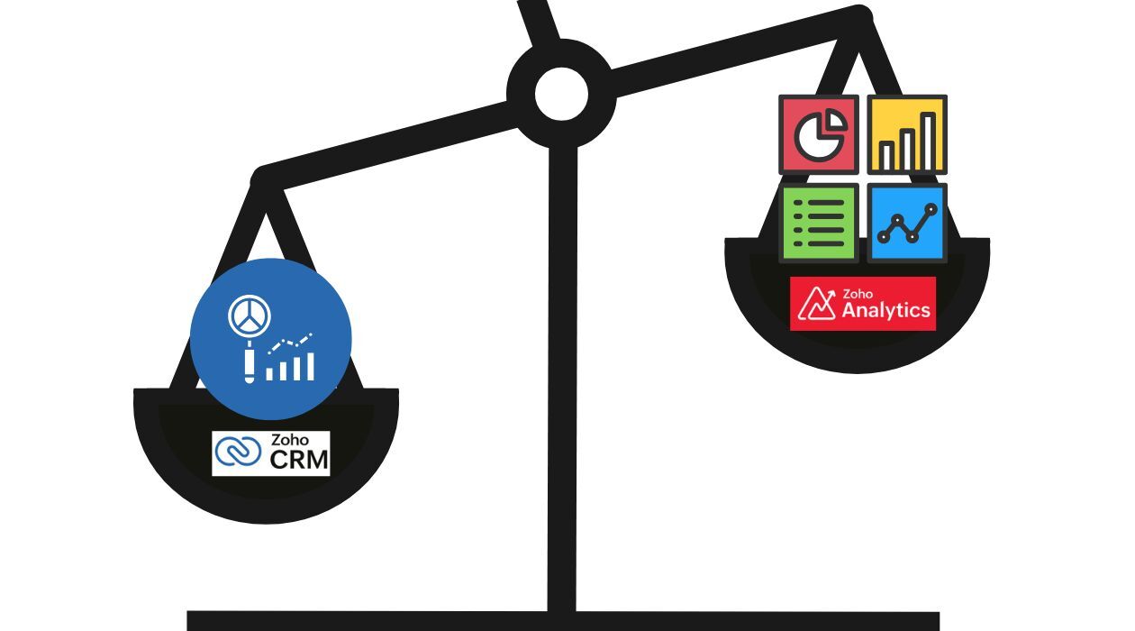 Zoho CRM Reports Vs. Zoho Analytics
